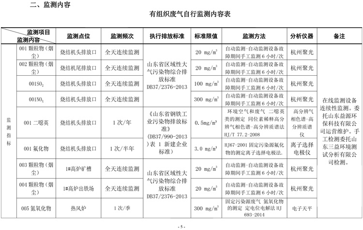 棗莊市勝達精密鑄造有限公司2019年新自行監(jiān)測方案-6.jpg