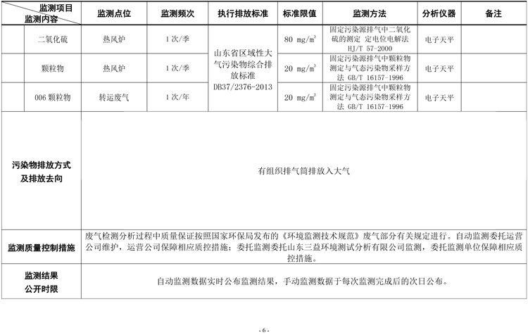 棗莊市勝達精密鑄造有限公司2019年新自行監(jiān)測方案-7.jpg