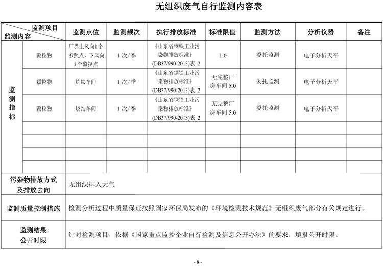 棗莊市勝達精密鑄造有限公司2019年新自行監(jiān)測方案-9.jpg