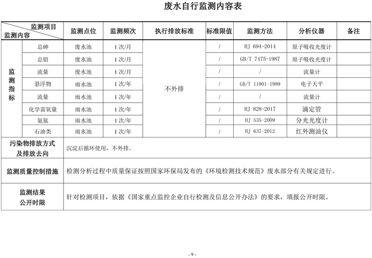 棗莊市勝達精密鑄造有限公司2019年新自行監(jiān)測方案-10.jpg