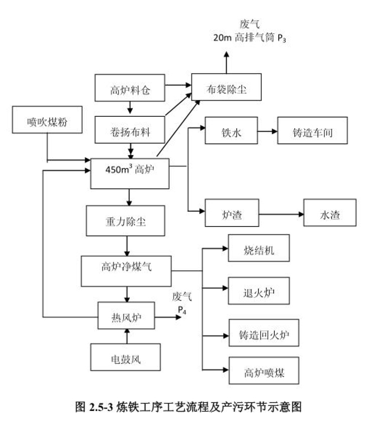 棗莊市勝達精密鑄造有限公司2019年新自行監(jiān)測方案-13.jpg