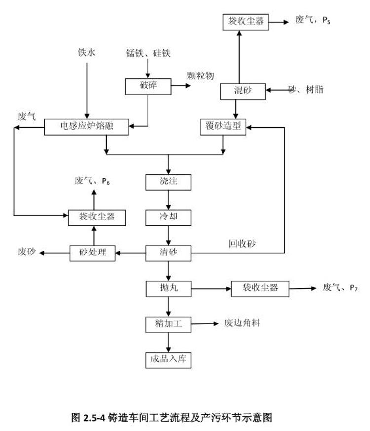 棗莊市勝達精密鑄造有限公司2019年新自行監(jiān)測方案-14.jpg